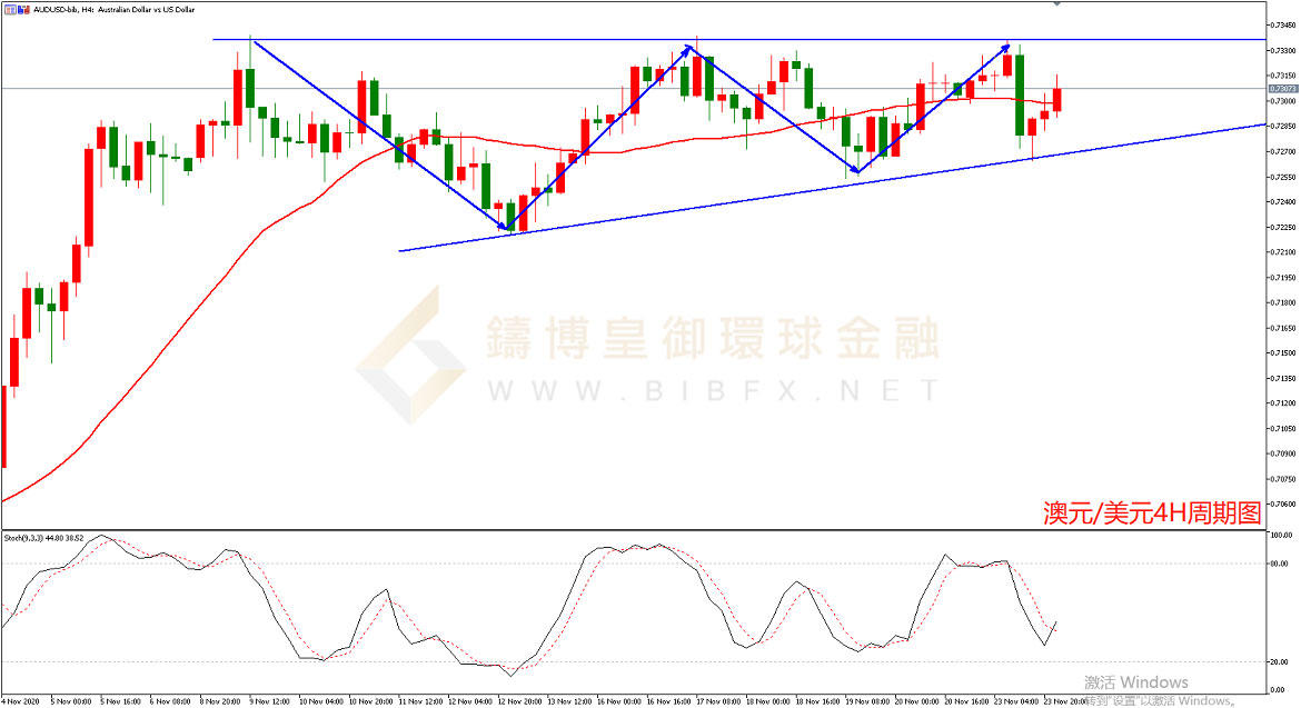 御金国际-澳元/美元