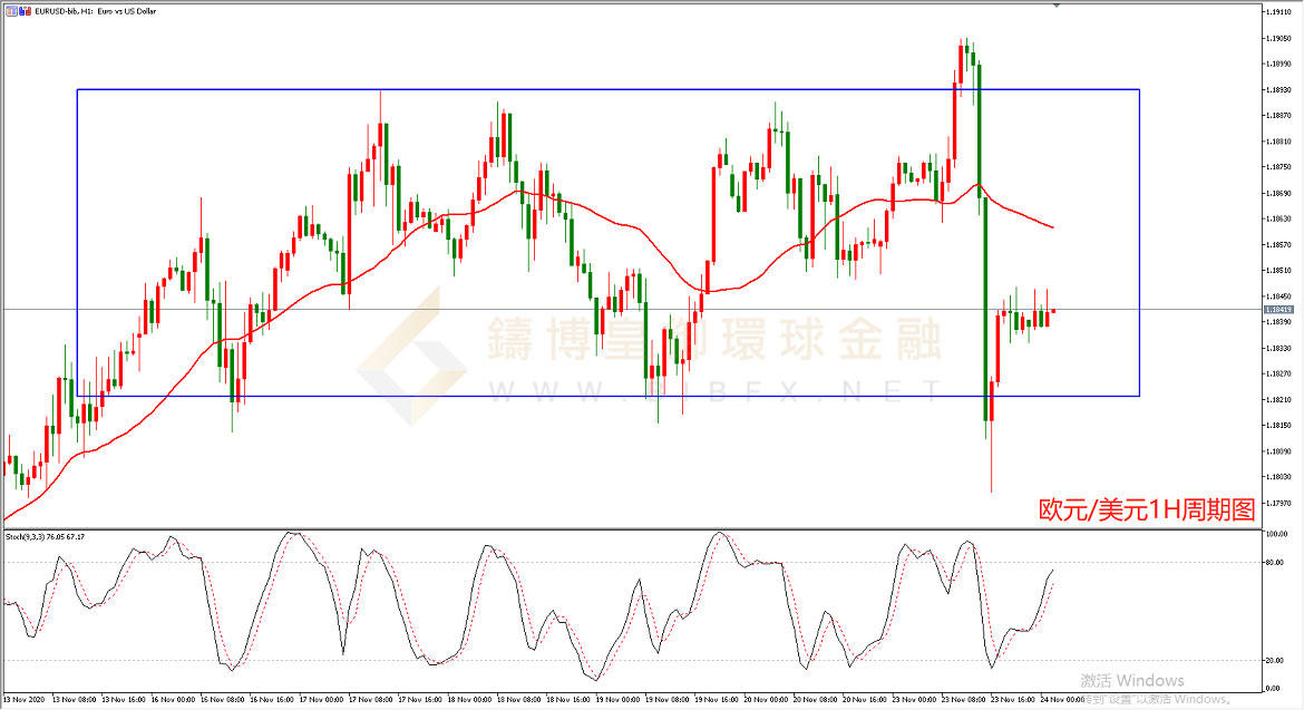 御金国际-欧元/美元