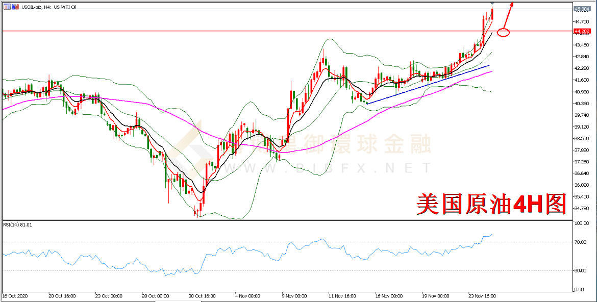 御金国际-美国原油走势图