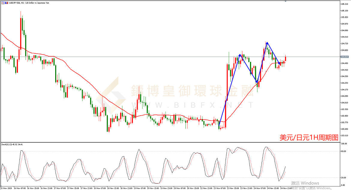 御金国际-美元/日元