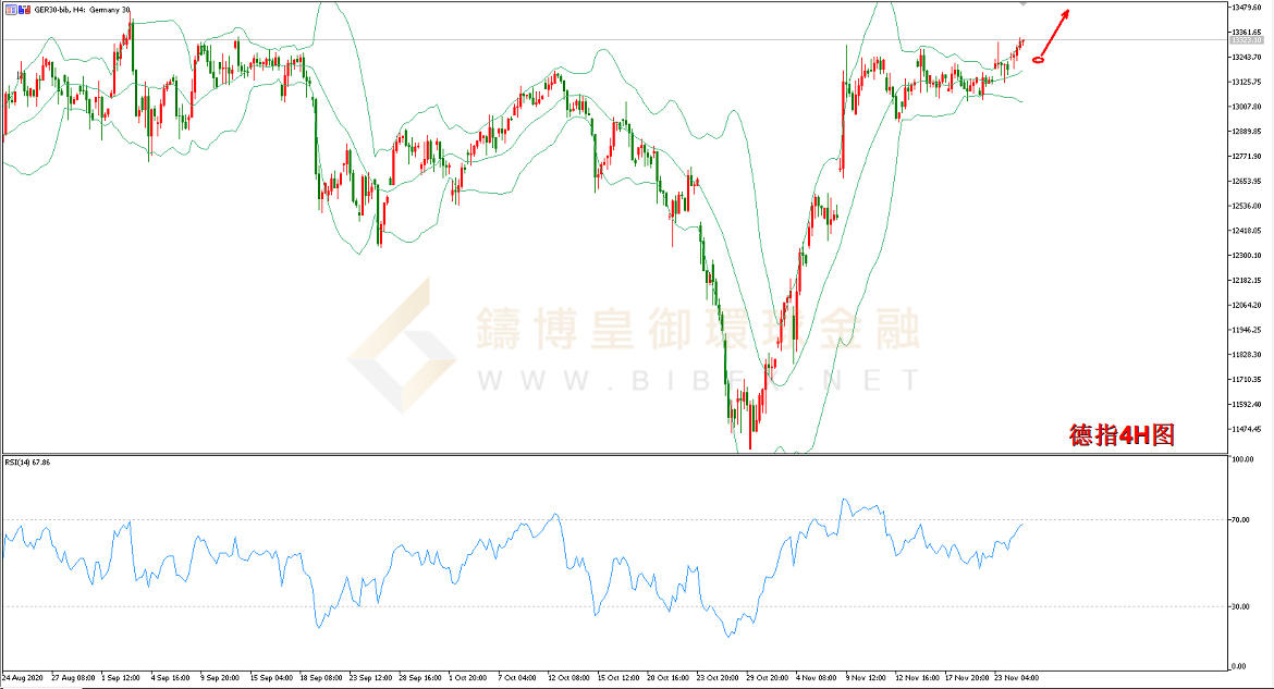 御金国际-德指走势图
