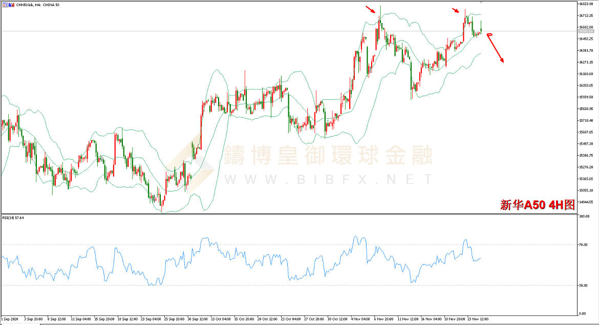 御金国际-新华A50走势图
