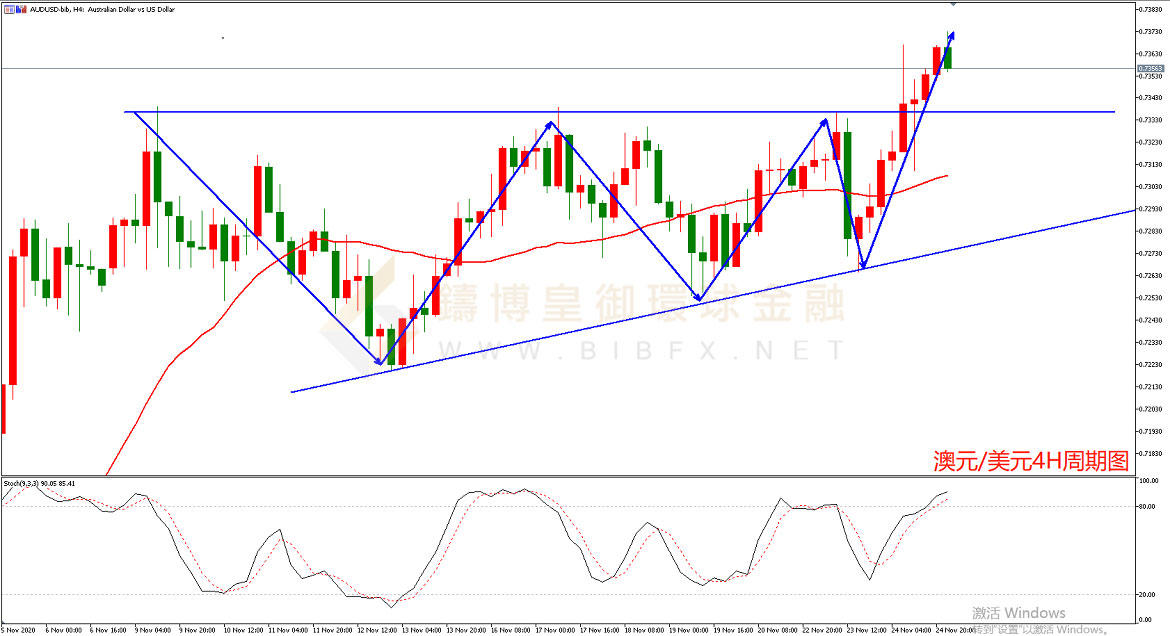 御金国际-澳元/美元