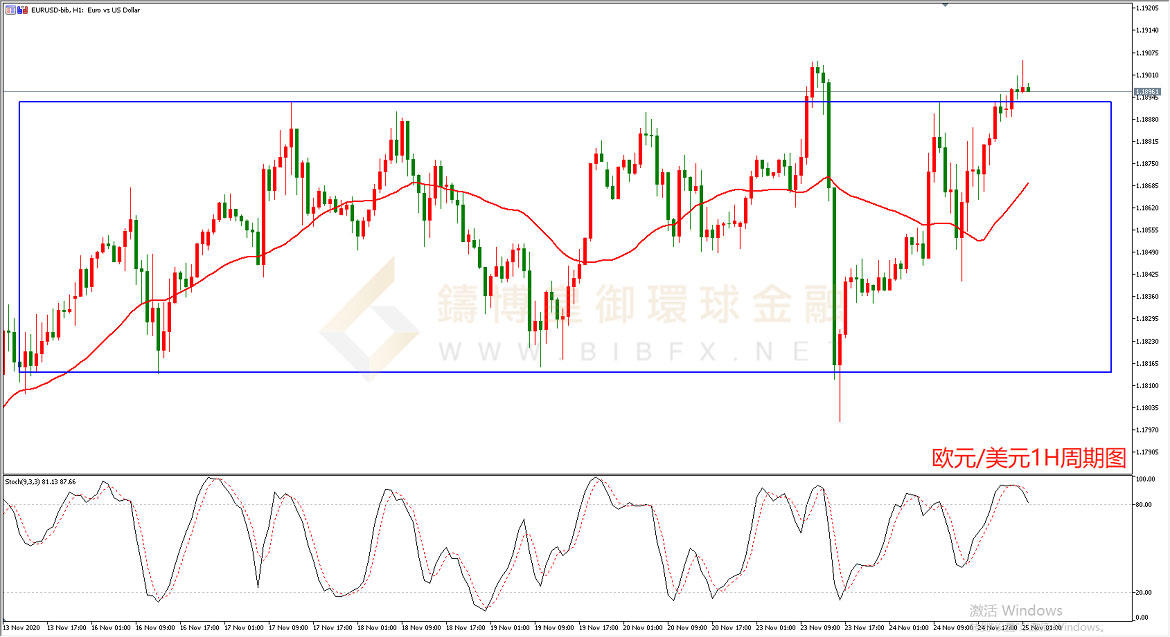 御金国际-欧元/美元