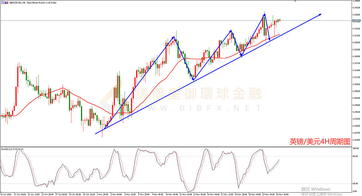 御金国际-英镑/美元