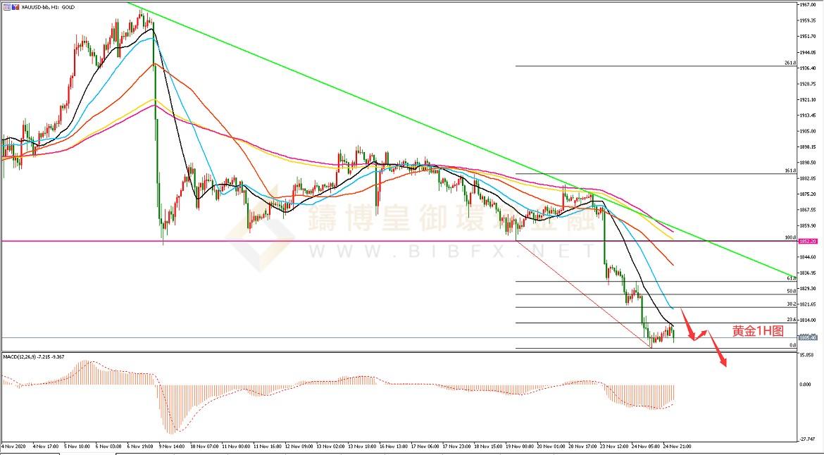 御金国际-黄金走势图