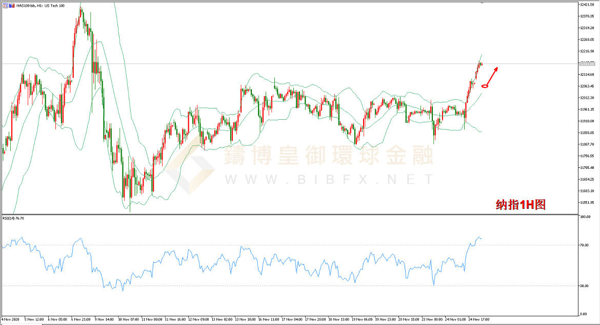 御金国际-纳指走势图
