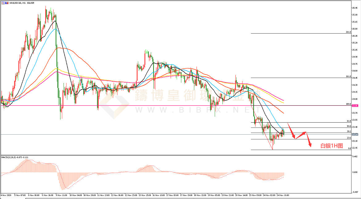 御金国际-白银走势图