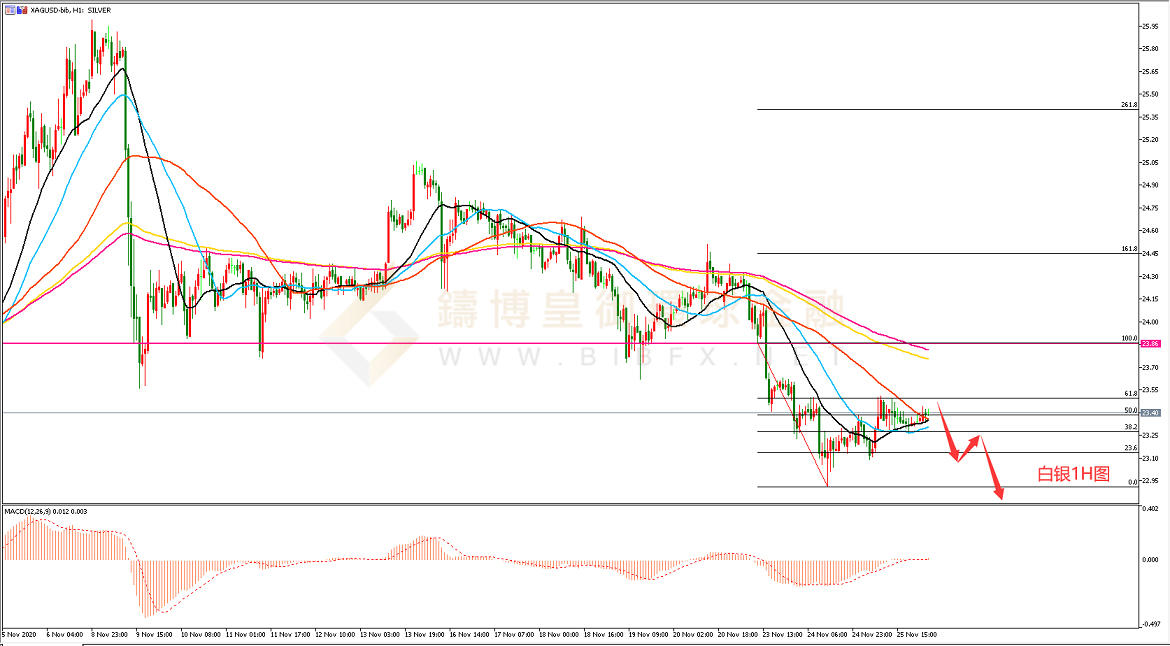 御金国际-白银走势图