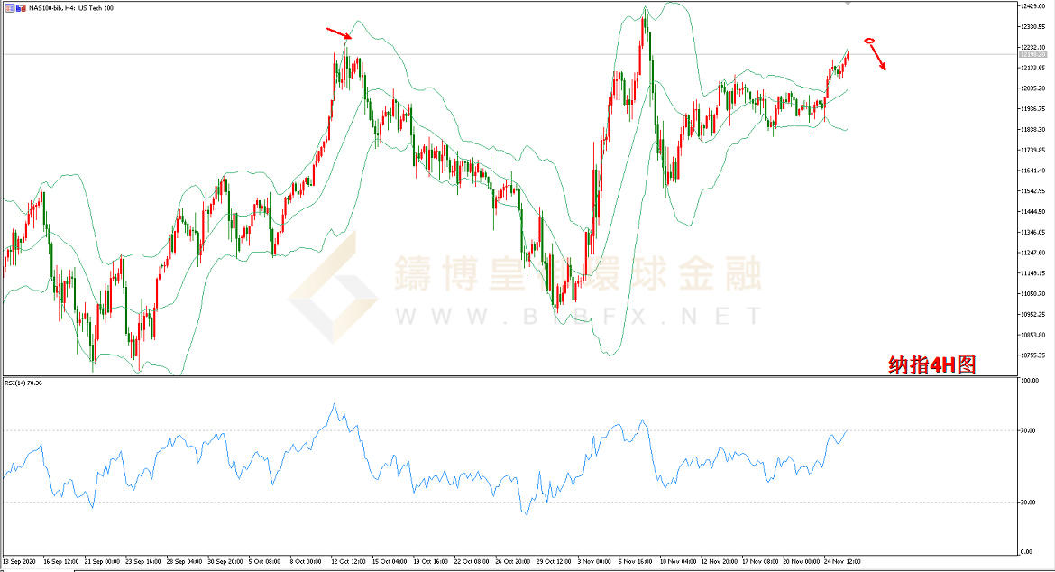 御金国际-纳指走势图