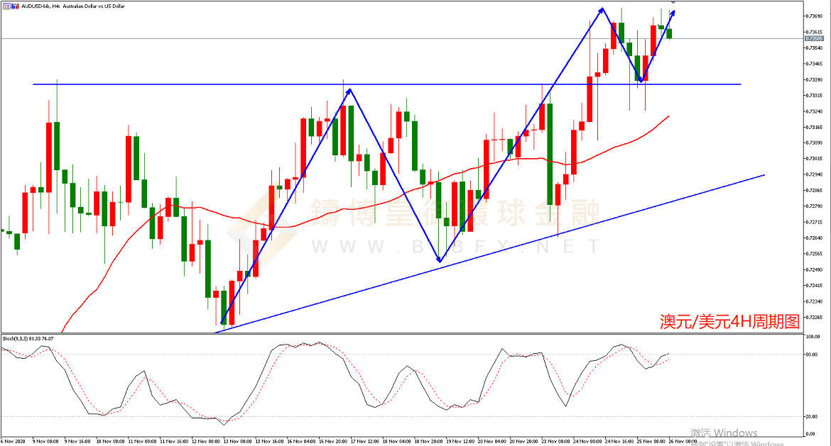 御金国际-澳元/美元