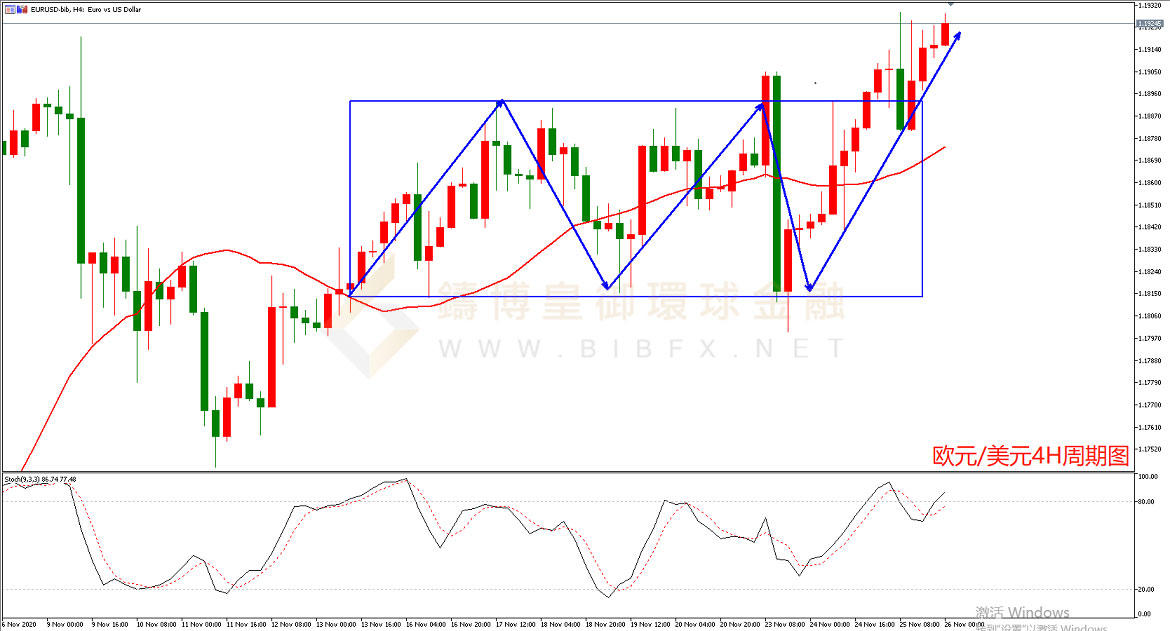 御金国际-欧元/美元
