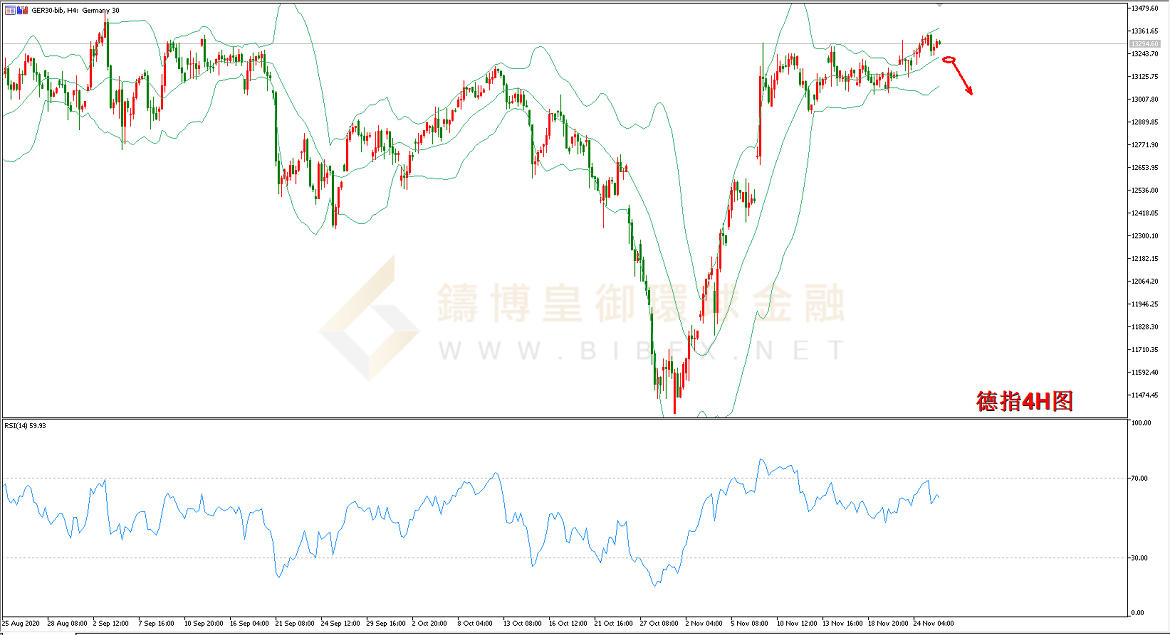 御金国际-德指走势图