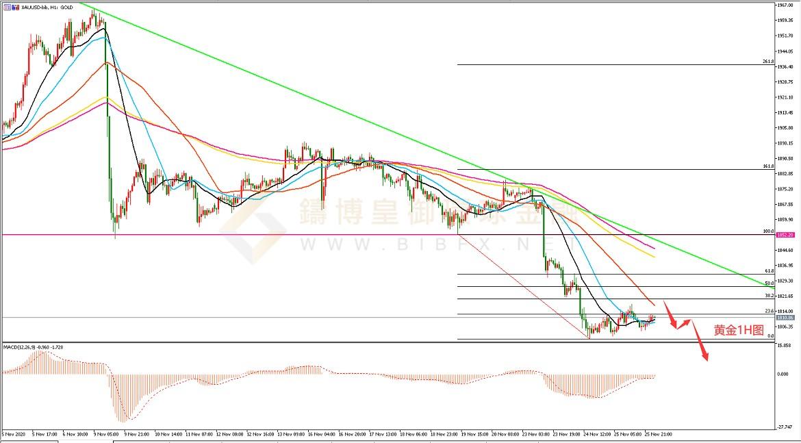 御金国际-黄金走势图