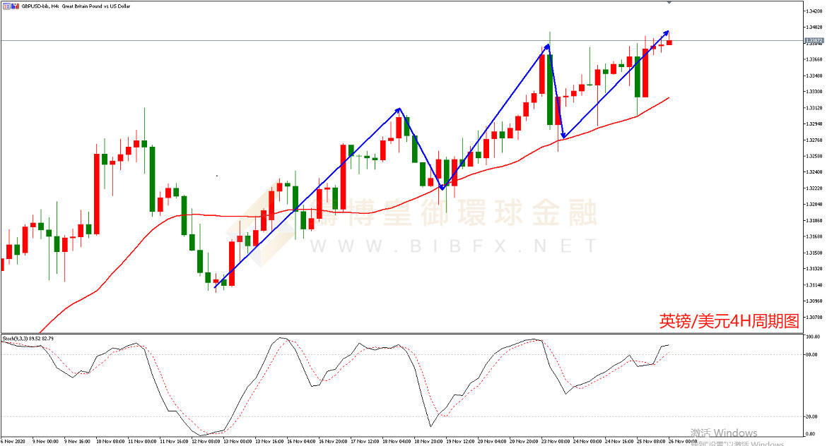 御金国际-英镑/美元