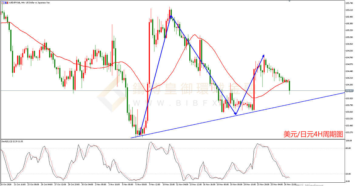 御金国际-美元/日元