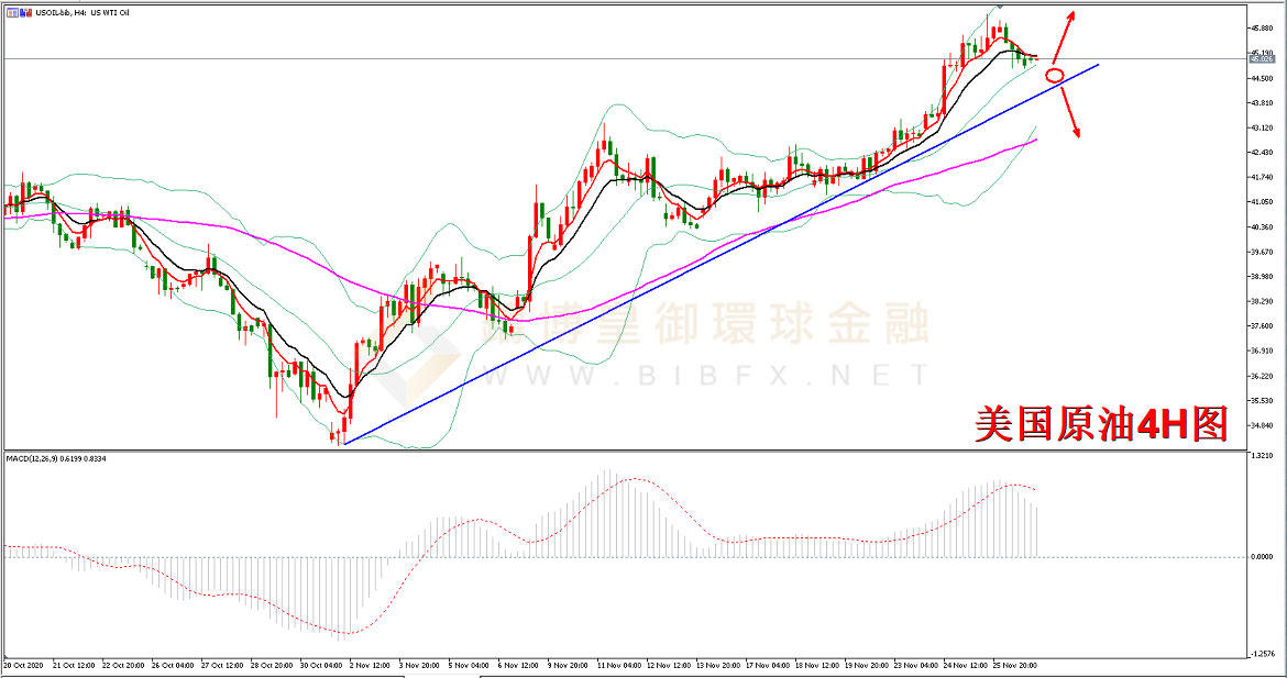 御金国际-美国原油走势图
