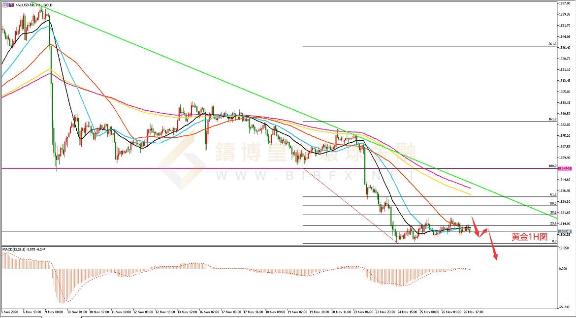 御金国际-黄金走势图