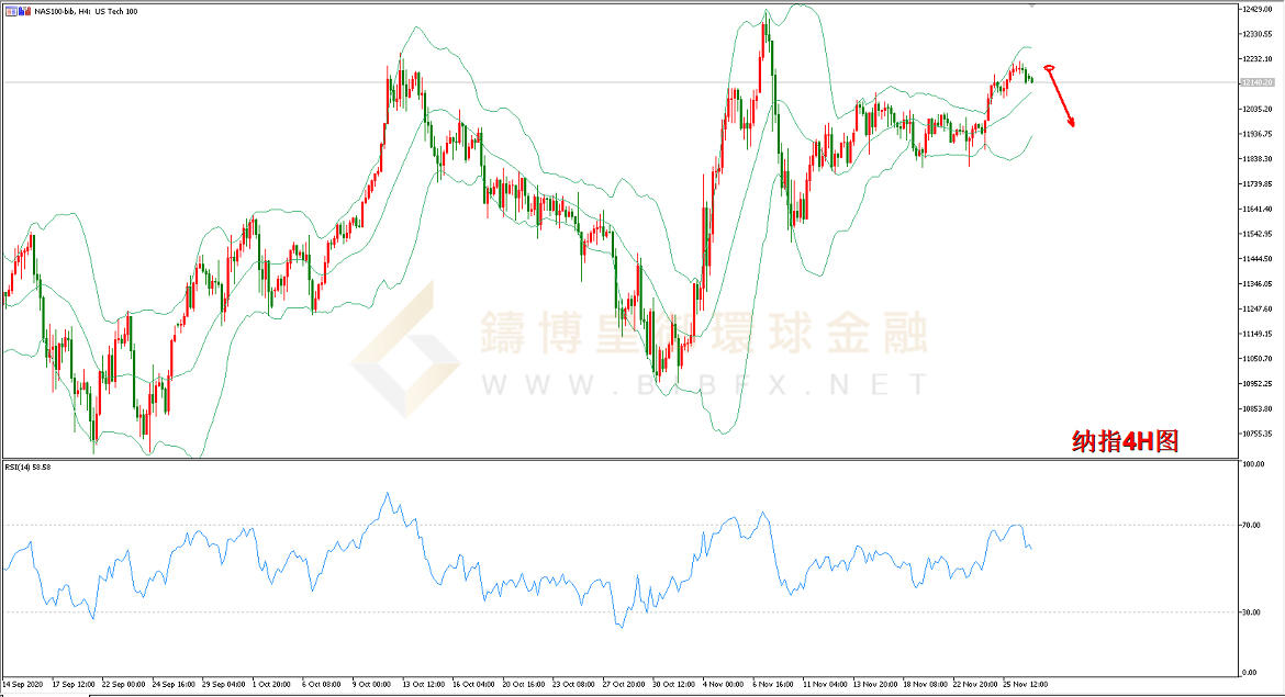 御金国际-纳指走势图