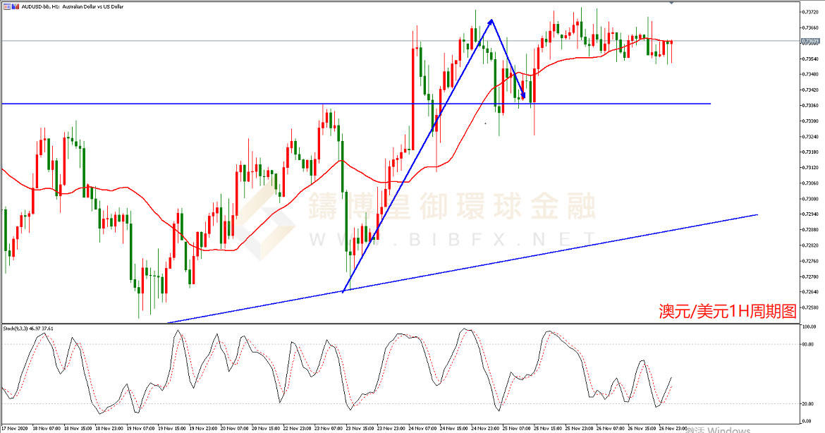 御金国际-澳元/美元