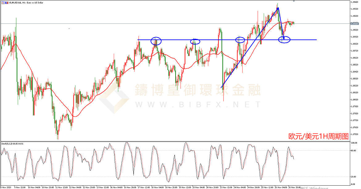 御金国际-欧元/美元