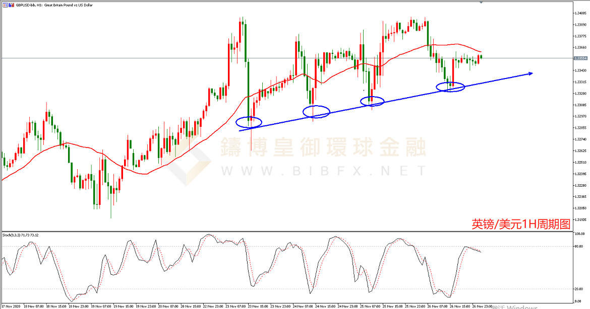 御金国际-英镑/美元