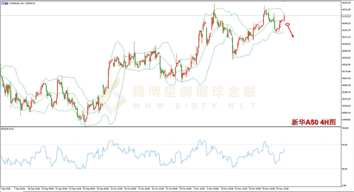 御金国际-新华A50走势图