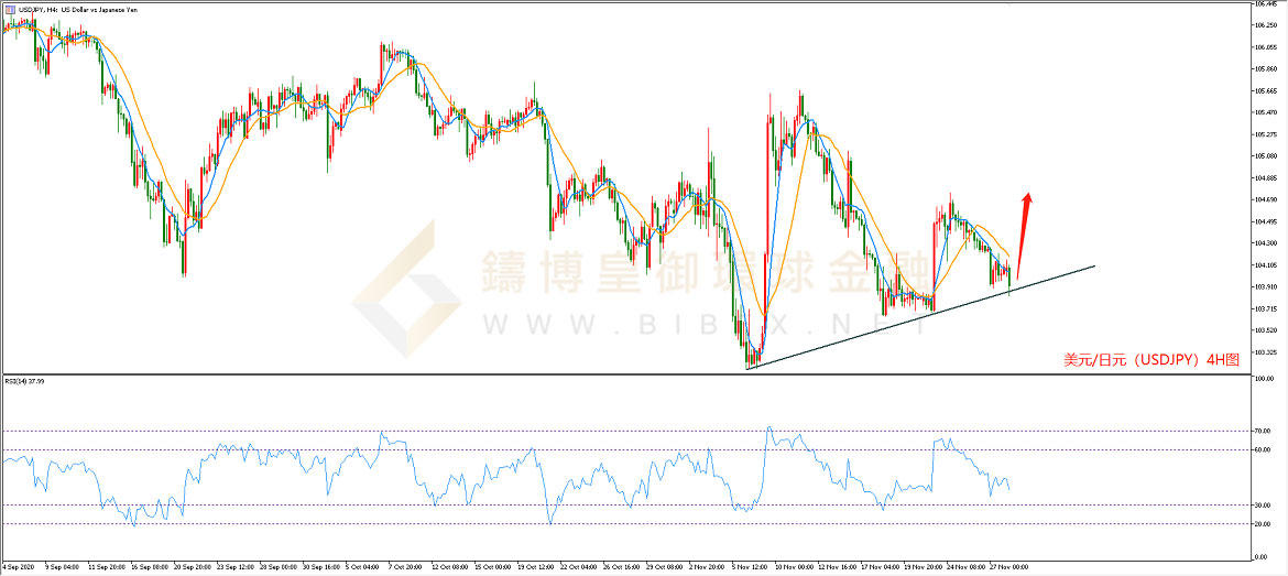 御金国际-美元/日元