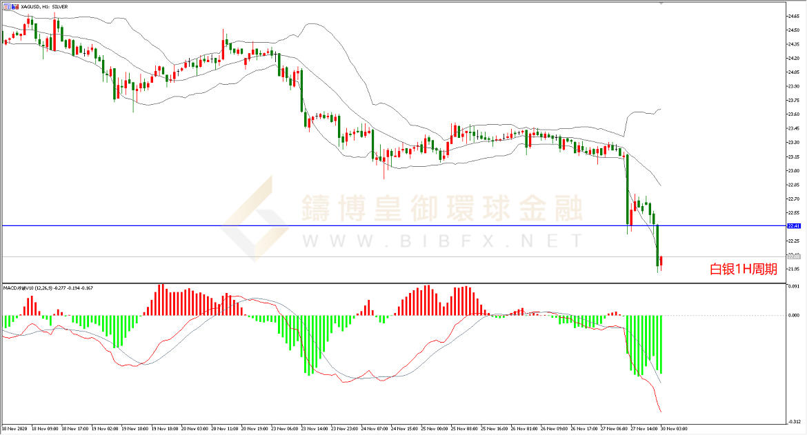 御金国际-白银走势图