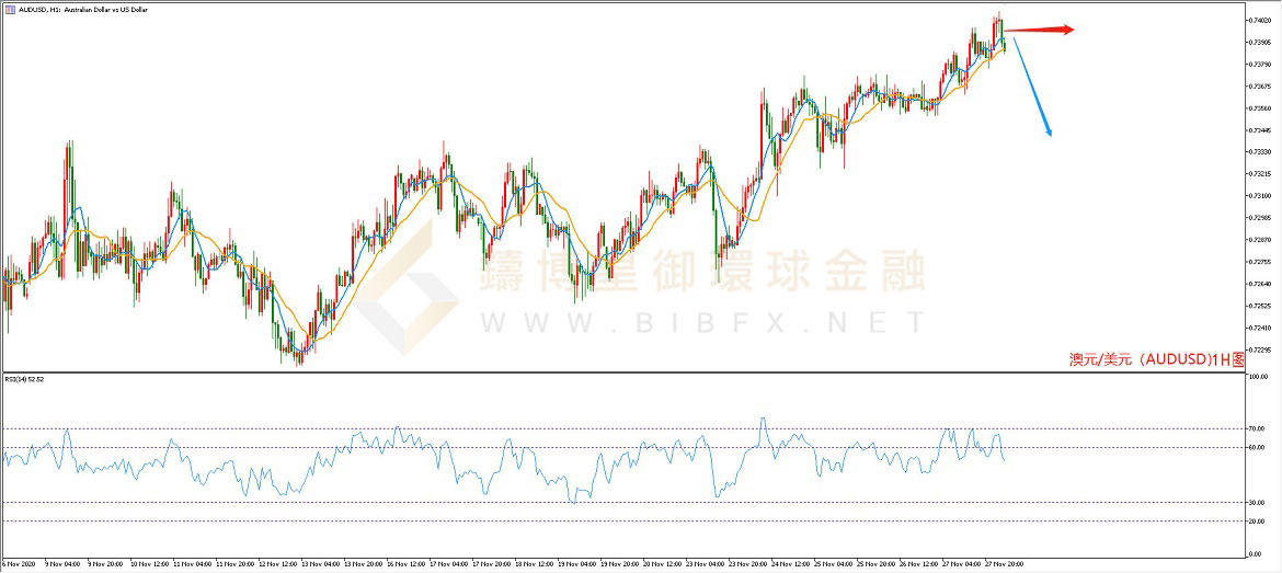 御金国际-澳元/美元