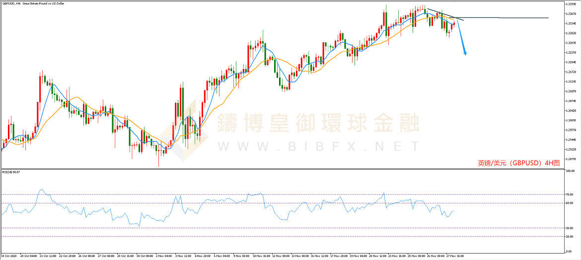 御金国际-英镑/美元