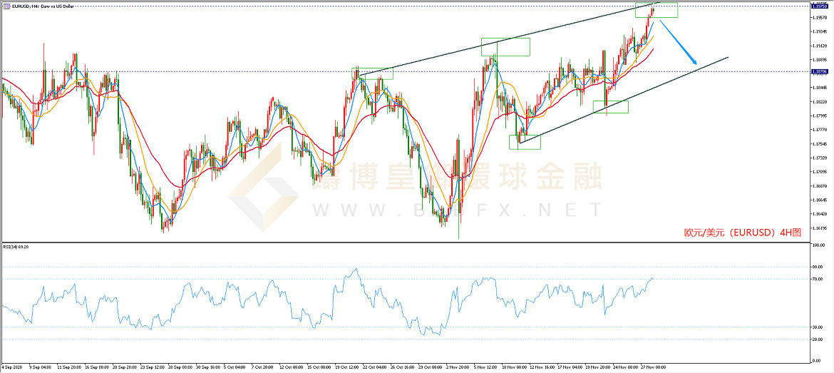 御金国际-欧元/美元