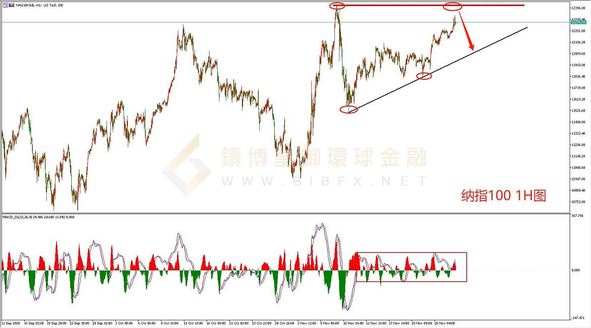 御金国际-纳指走势图