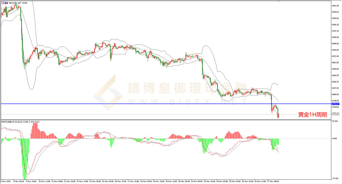 御金国际-黄金走势图