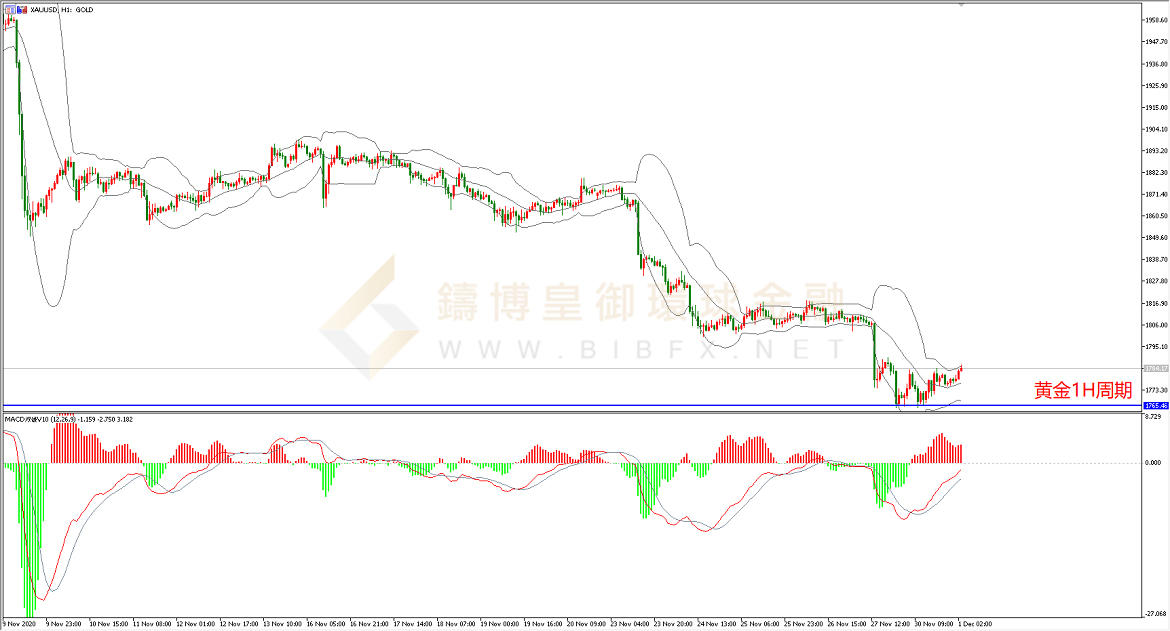 御金国际-黄金走势图