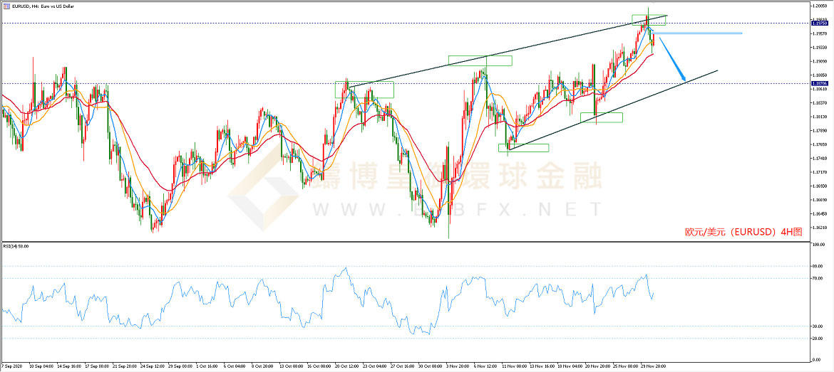 御金国际-欧元/美元