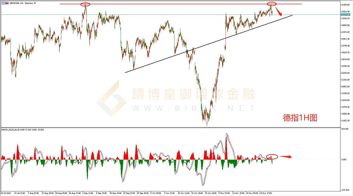 御金国际-德指走势图