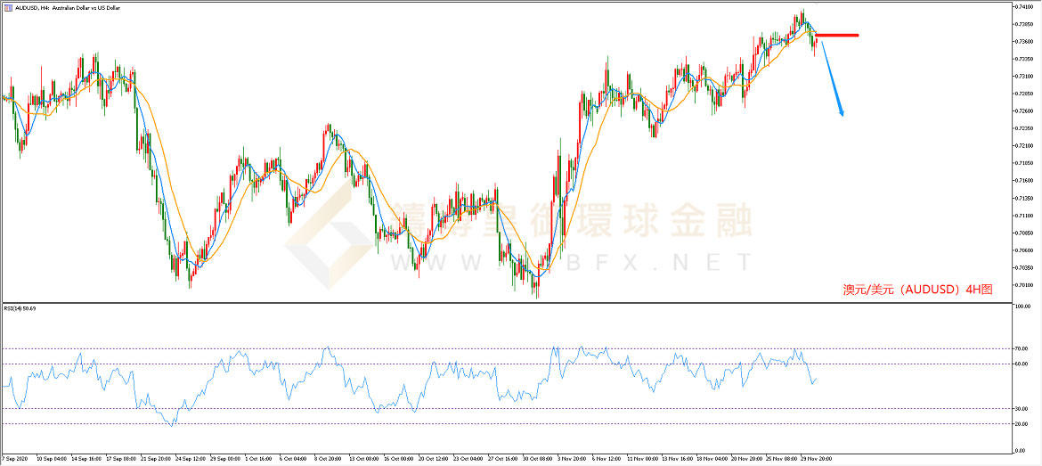 御金国际-澳元/美元