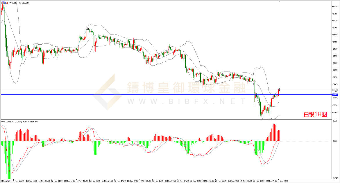 御金国际-白银走势图