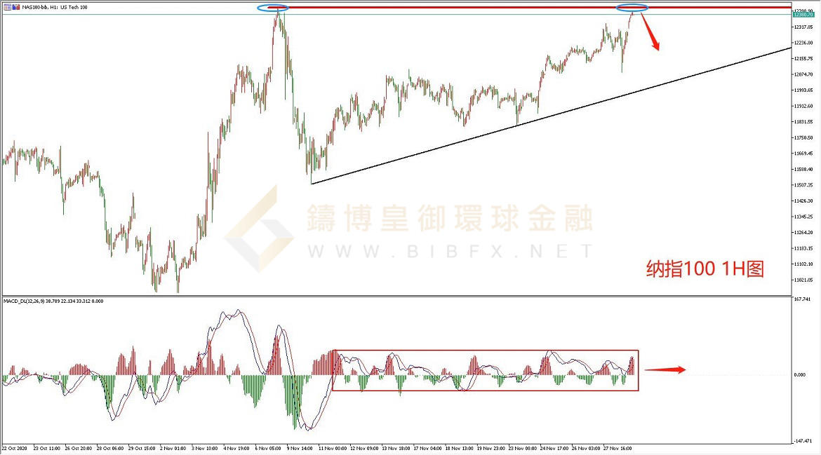 御金国际-纳指走势图