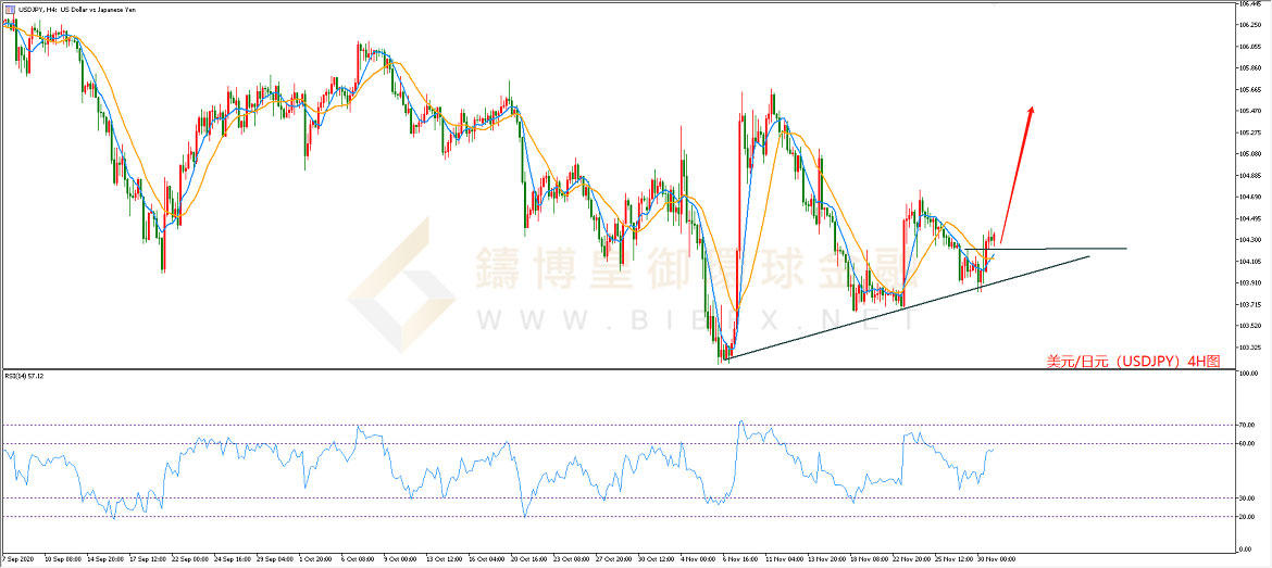御金国际-美元/日元