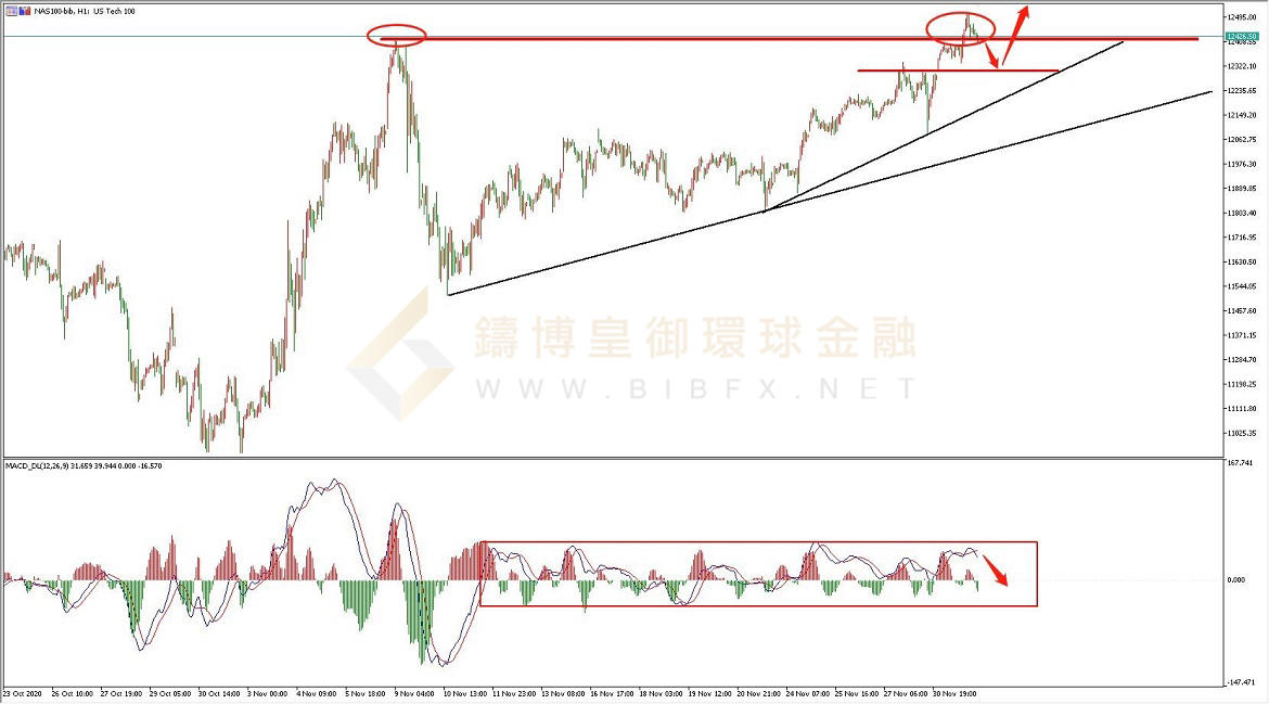 御金国际-纳指走势图