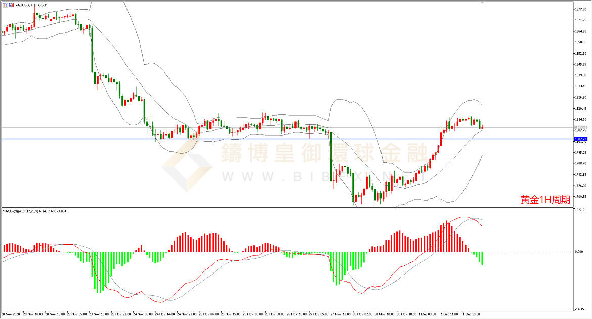 御金国际-黄金走势图