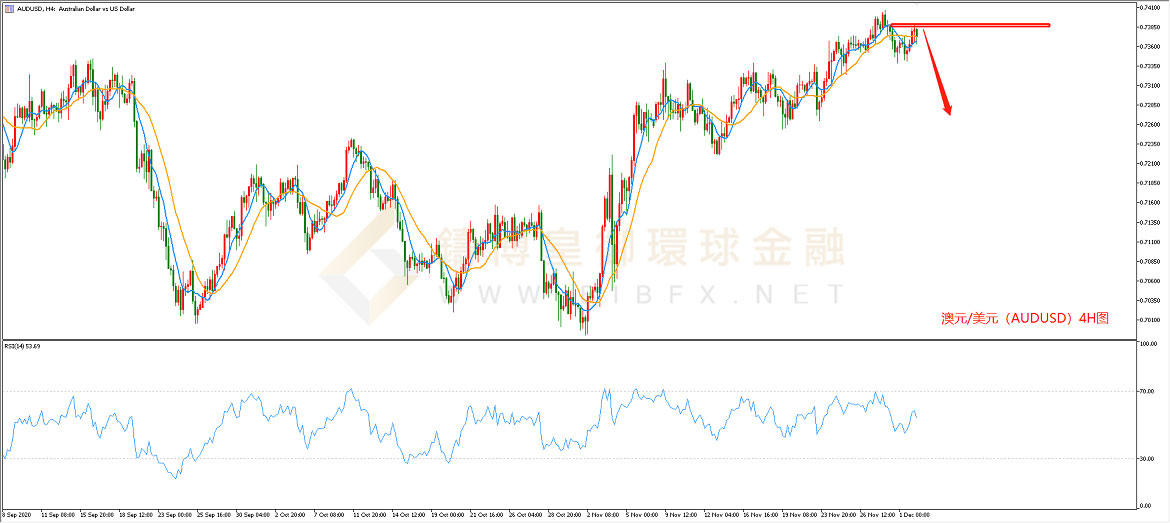 御金国际-澳元/美元