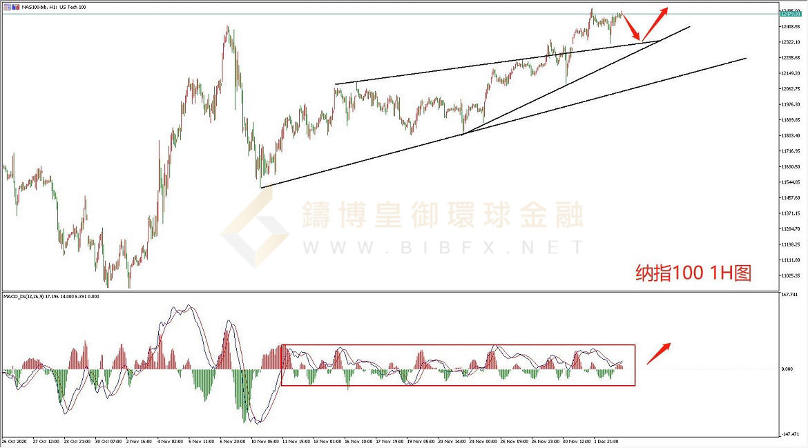 御金国际-纳指走势图