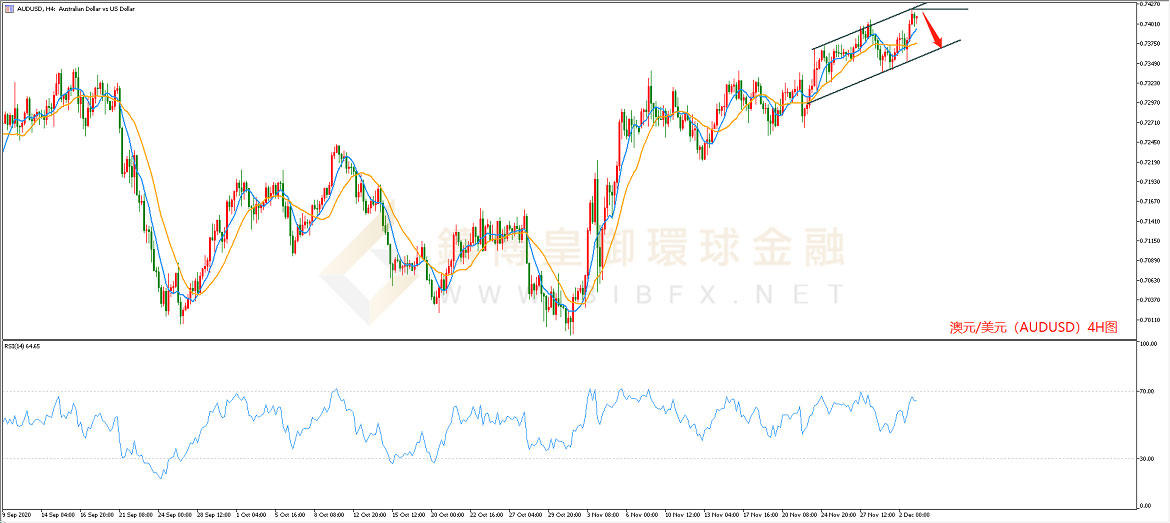 御金国际-澳元/美元