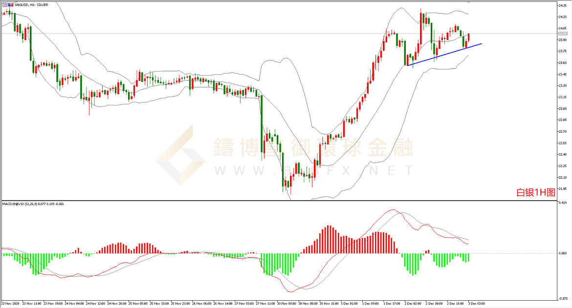 御金国际-白银走势图
