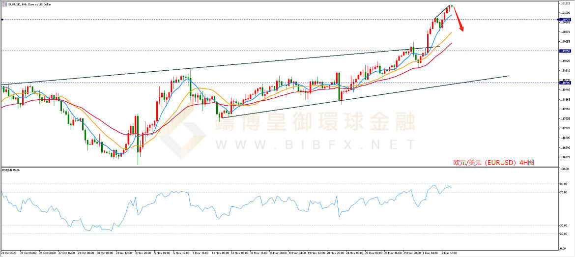 御金国际-欧元/美元