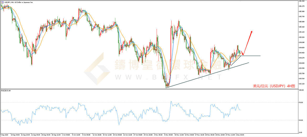 御金国际-美元/日元