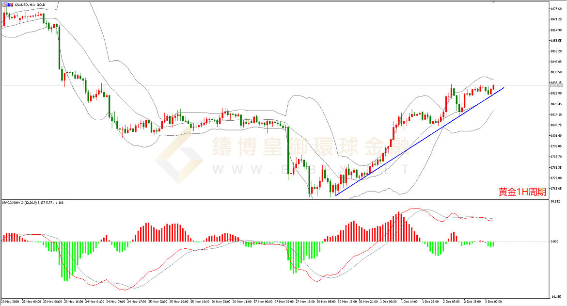 御金国际-黄金走势图